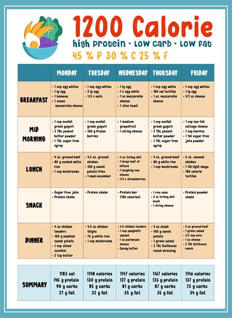 1200 calorie meal plan for a month|good weekly diet plan.